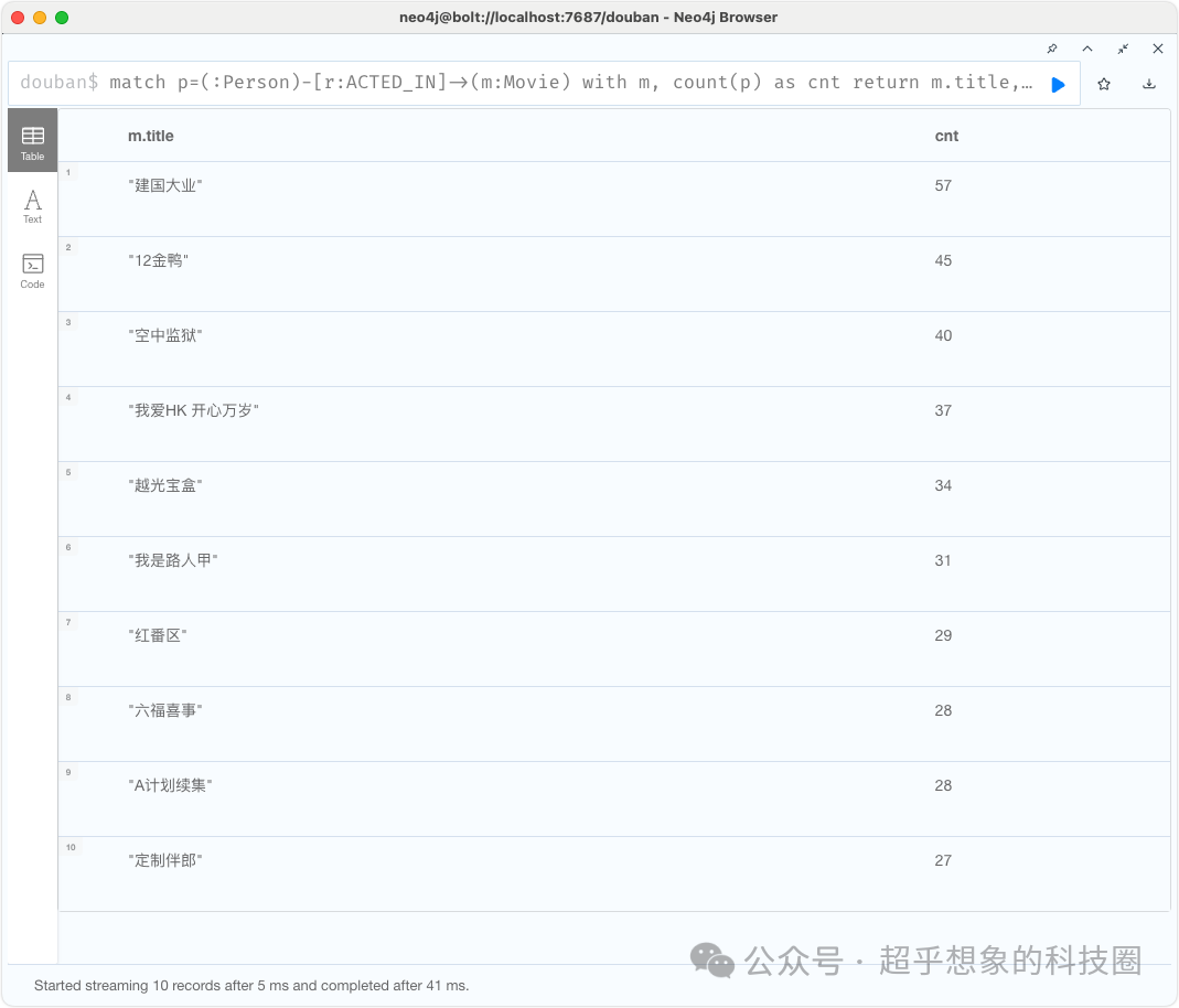 使用Neo4j构建豆瓣电影知识图谱 配图 7