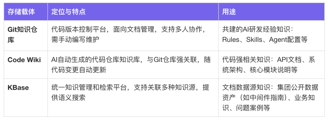 面向Skills编程-淘宝企业购端对端研发提效实践 配图 31