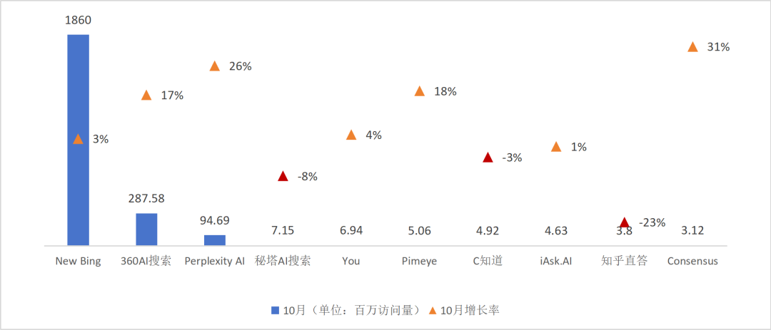 AI产品分析：AI搜索引擎（AI Search Engine） 配图 7