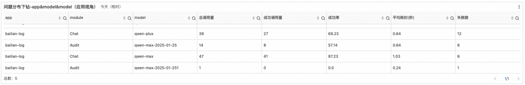 大模型可观测1-5-10：发现、定位、恢复的三层能力建设 配图 12