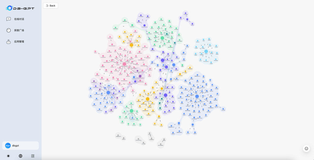 GraphRAG+文档结构：打造高性能实体溯源方案 配图 7