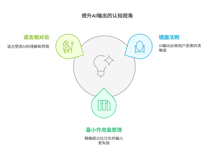 DeepSeek提示词工程完全指南：如何用「思维翻译器」激发大模型潜能——附官方提示词和优化案例 配图 5
