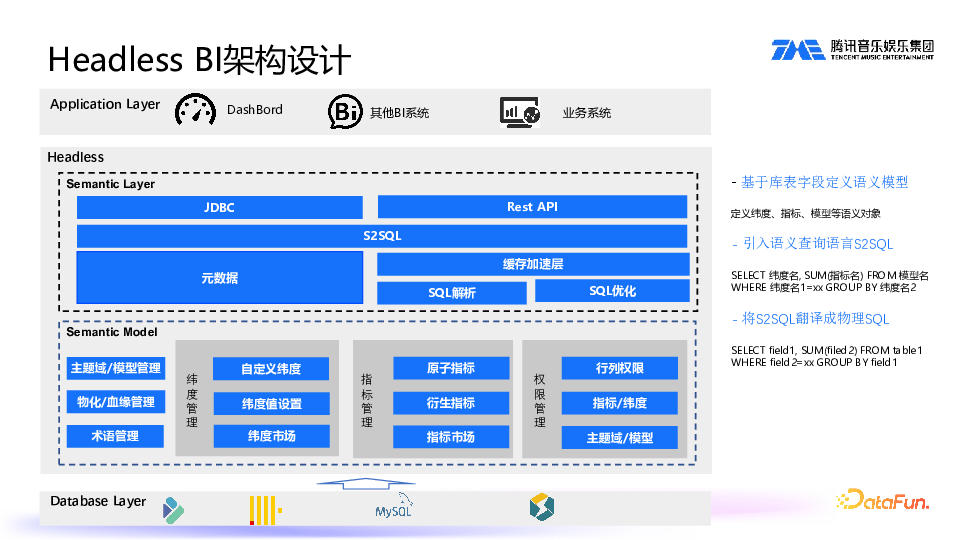 SuperSonic:Chat BI 与 Headless BI 新一代数据分析平台实践 配图 5