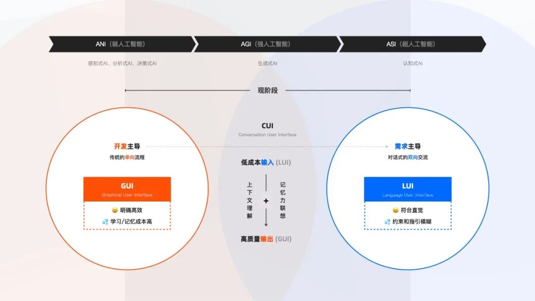 钉钉AI助理｜ToB企业协同中的AI探索&实践 配图 7