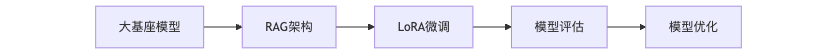 中医名医 AI 智能体（LLM）技术方案详解 配图 5