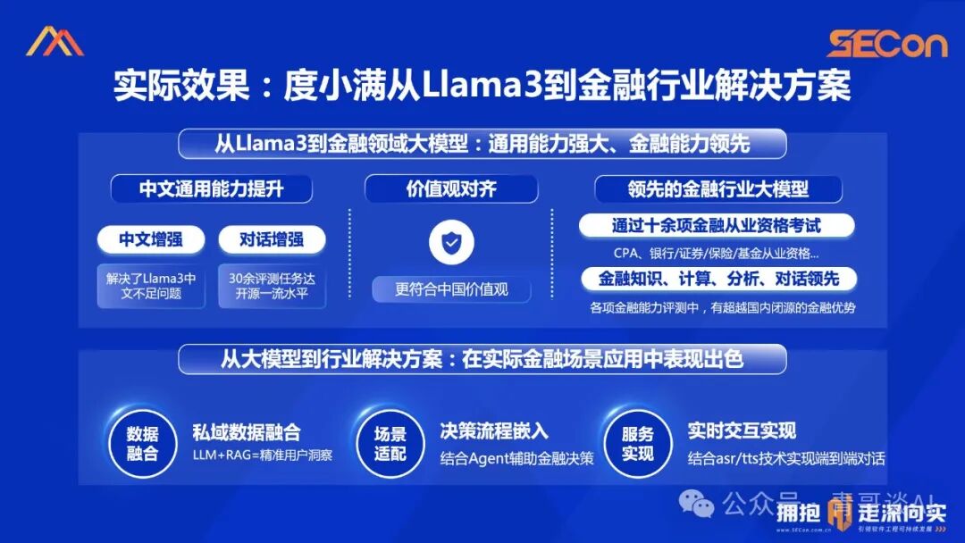 SECon 2024 | 基于开源的领域模型落地实践 配图 22