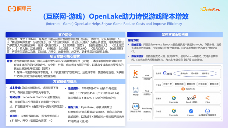 阿里云 OpenLake：AI 时代的全模态、多引擎、一体化解决方案深度解析 配图 12