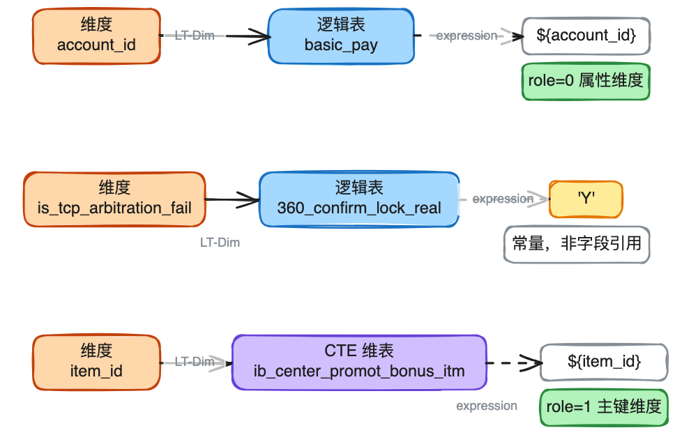 AI时代的数据研发-Semantic（语义层）实践总结 配图 19