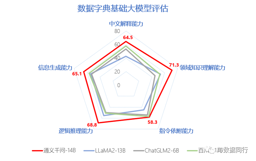 如何打造一个大模型生成的数据目录？ 配图 5