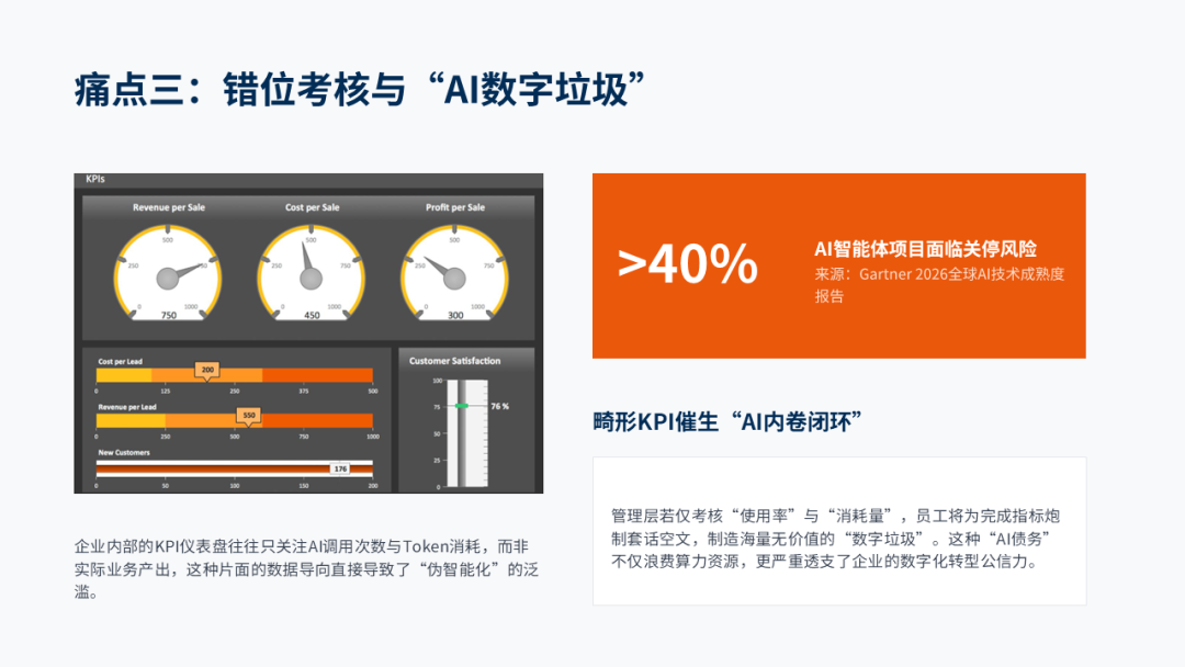 为什么企业内部AI应用看起来厉害,用起来是垃圾? 配图 4