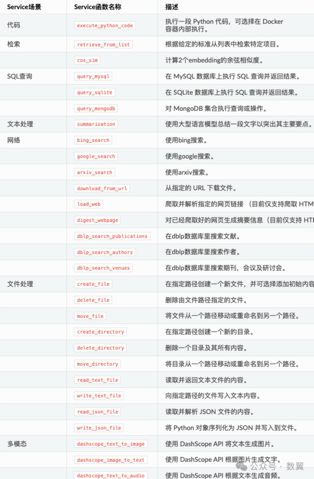 AgentScope：可视化的多 Agent 平台 配图 2