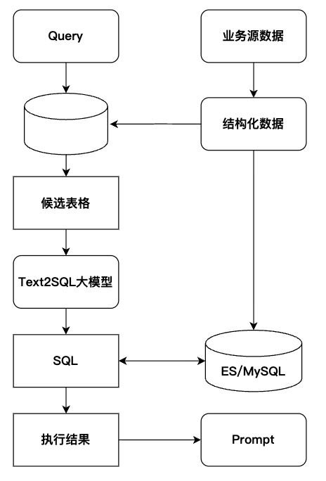 万字长文详解优图RAG技术 配图 21