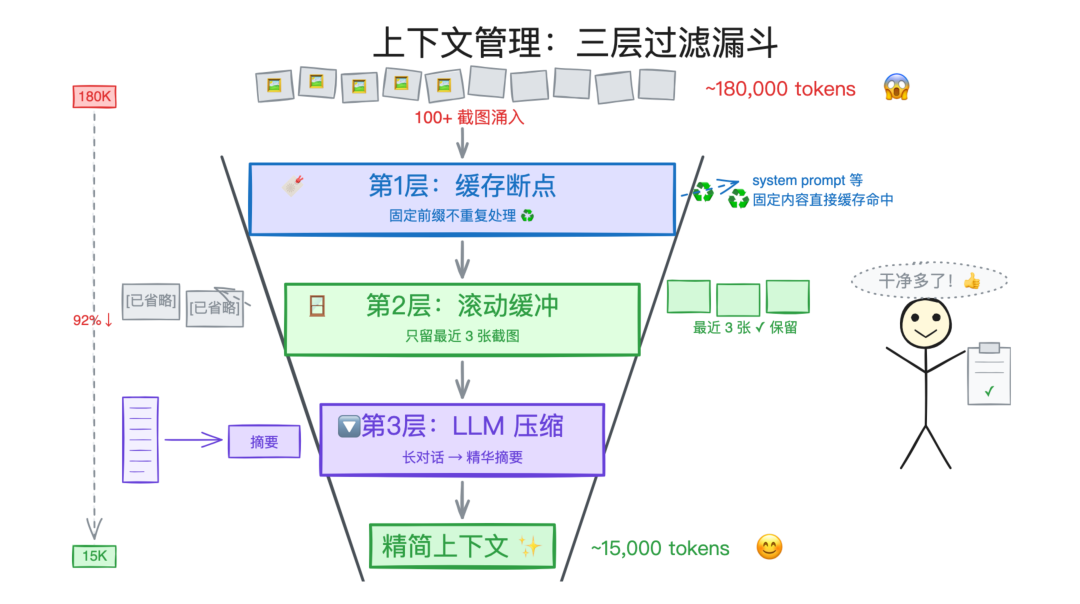 三层过滤漏斗