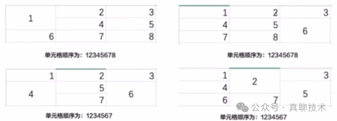 打造自己的RAG解析大模型：表格数据标注的三条黄金规则 配图 4