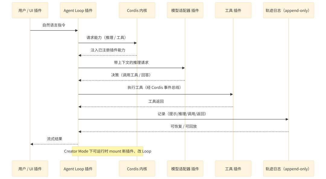 DeepSeek Harness 与 Codex Harness：同名 Harness，根本不是一路人 配图 5