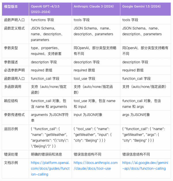 Agent 框架协议“三部曲”：MCP、A2A、AG-UI 配图 3