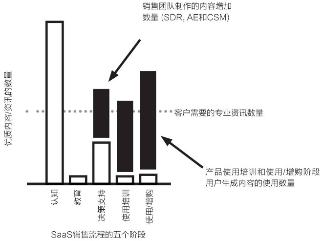 1人团队、1天速成深度长文，B2B企业如何搭建内容生产流水线？ 配图 2