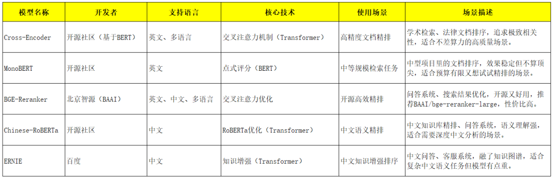 RAG检索全攻略：Embedding与Rerank模型的终极指南 配图 16