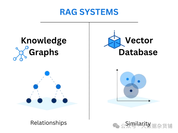 图与矢量 RAG — 基准测试、优化手段和财务分析示例