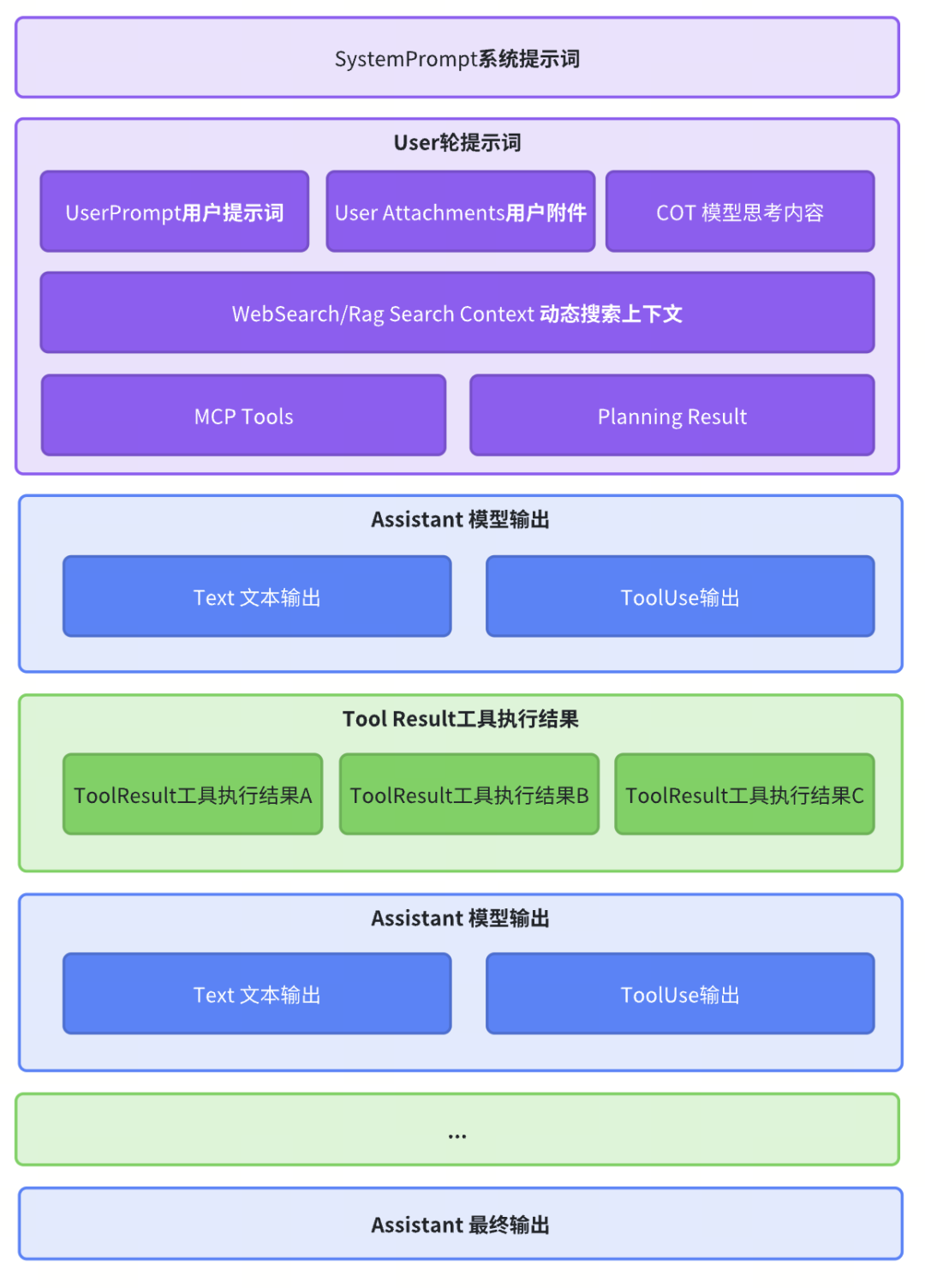 Context is all you need：一文彻底搞懂上下文工程（含牛马实战指南） 配图 5