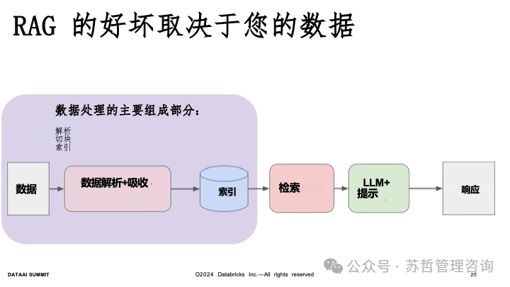 RAG2.0 如何构建复杂文档高级检索增强生成-LlamaIndex 配图 21