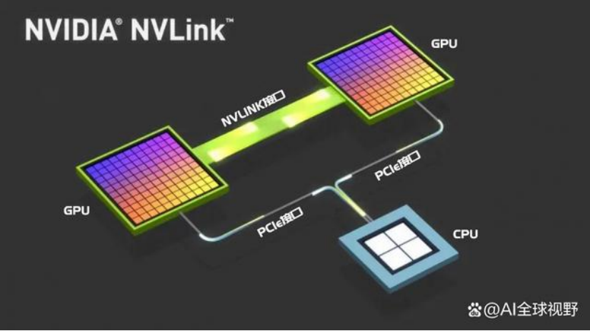 AI服务器内部“高速公路”：PCIe和NVLink技术！ 配图 11