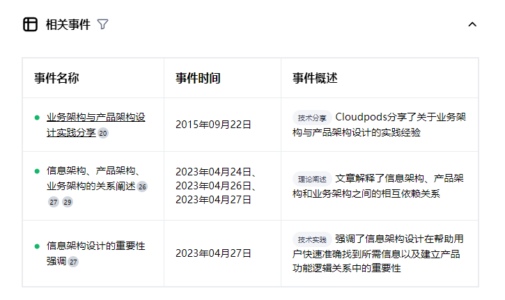 一个颠覆式的AI产品 配图 3
