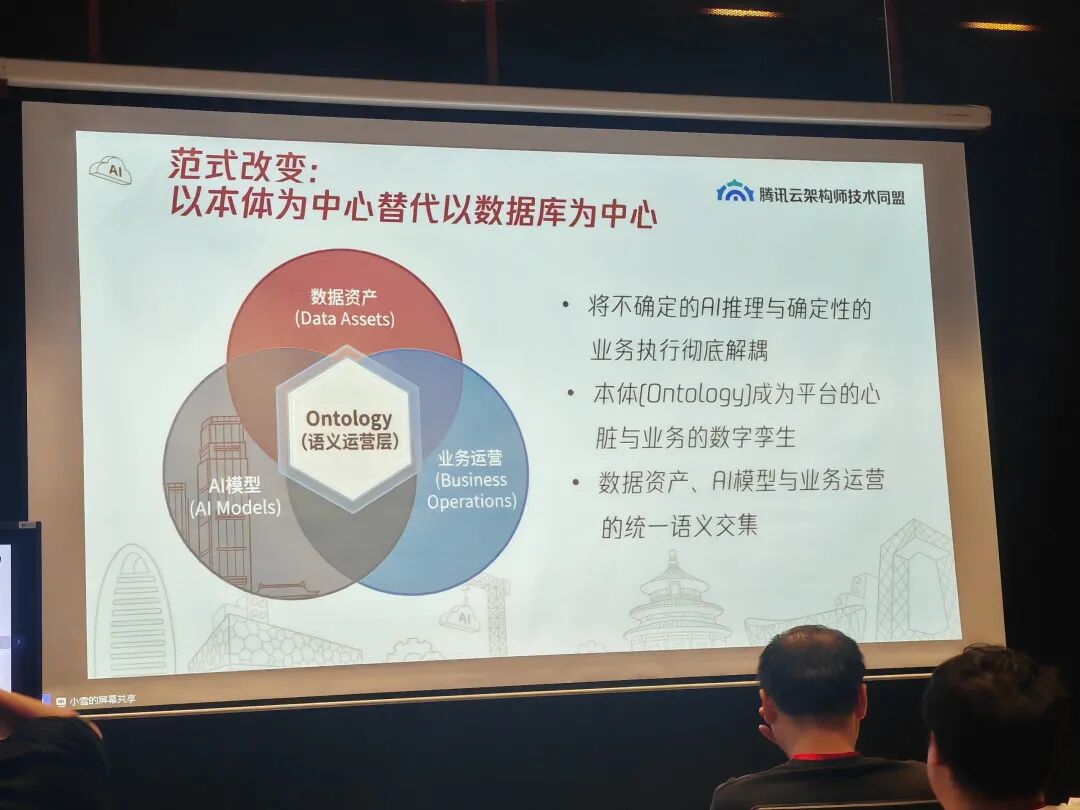 本体工程化-分享会感悟：从“会回答”到“能落地” 配图 5