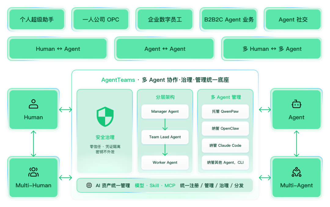 治理与进化，如何成为企业级 Agent 的两条生死线？ 配图 3