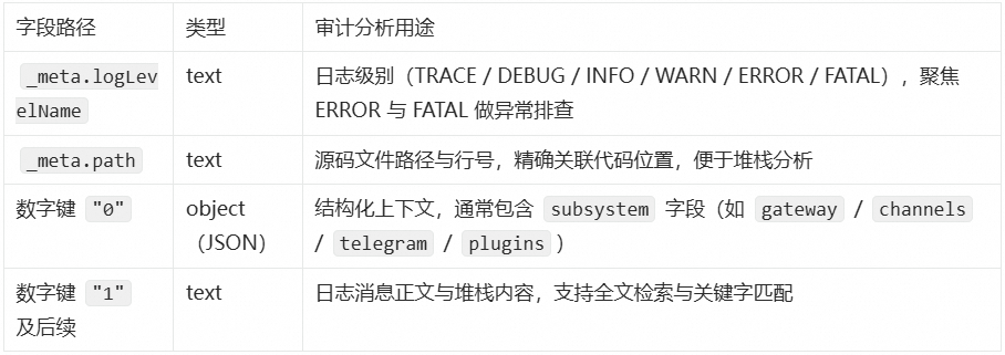 让 OpenClaw 受控运行： SLS 一键接入与审计 配图 29