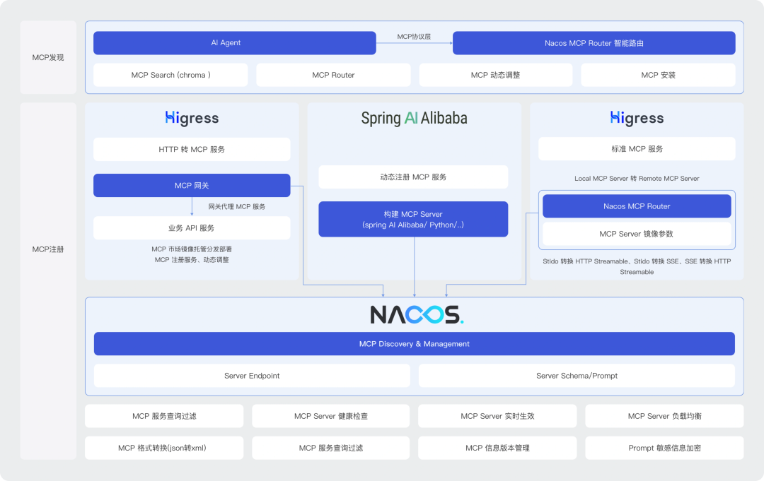 Nacos 3.0 架构全景解读，AI 时代服务注册中心的演进 配图 11