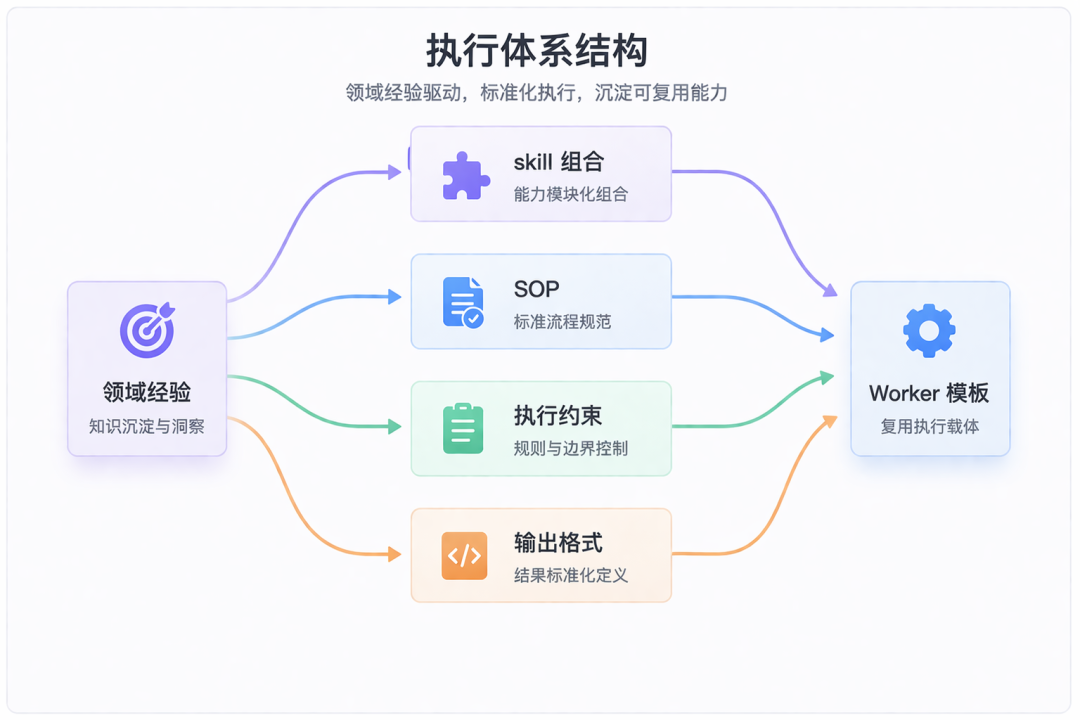 HiClaw 上线 Worker 模板市场，提供稳定可共享的 Agent 生产力 配图 3