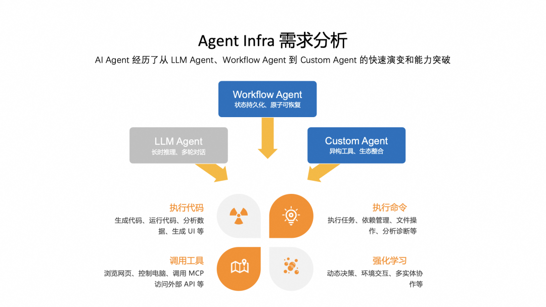 五年磨一剑：Agent 时代追风不如造风 配图 2