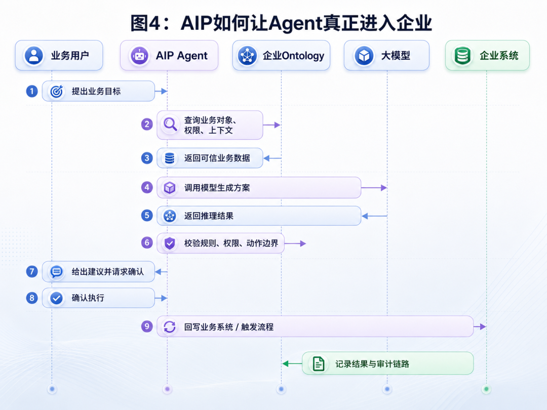 Palantir到底强在哪里？一文看懂它的产品、技术与服务体系 配图 4