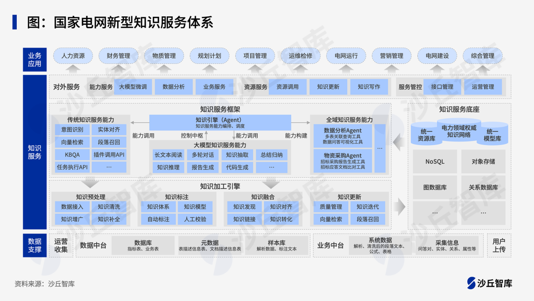 大模型如何重塑电力知识管理体系？国家电网、南方电网落地实践 配图 2