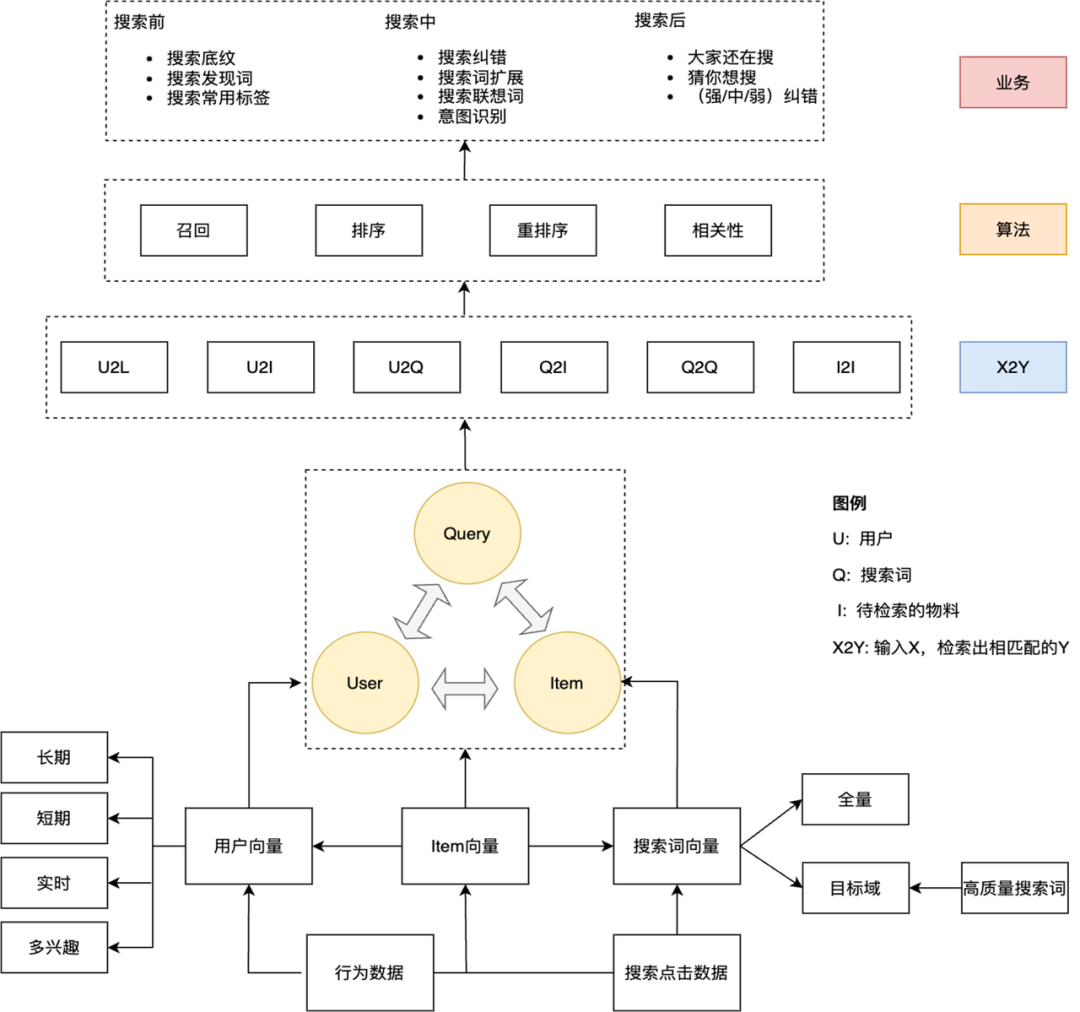 Milvus × RAG助力快看漫画多业务应用 配图 7