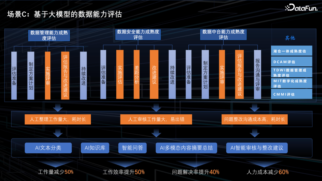 基于大模型的数据安全合规场景应用 配图 11