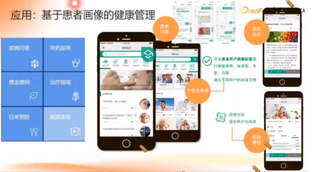 知识图谱增强的合规医学大模型产学研新范式探索 配图 25