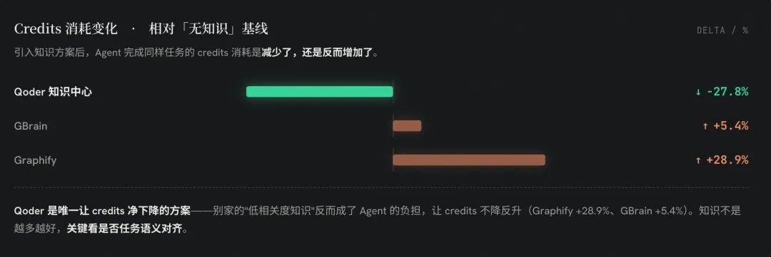 软件工程领域 LLM 驱动的自迭代知识引擎 配图 13