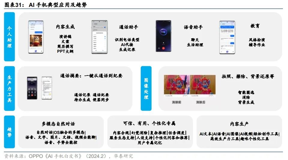 华泰 | 科技年度报告：应用篇 - AI大模型需要什么样的软件和硬件 配图 5