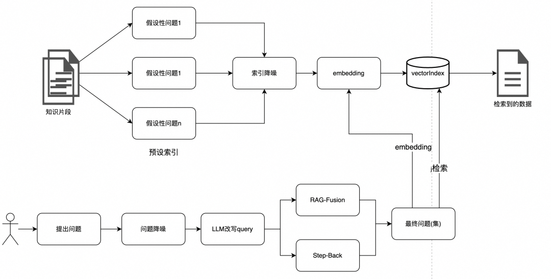 一文详谈RAG优化方案与实践 配图 11