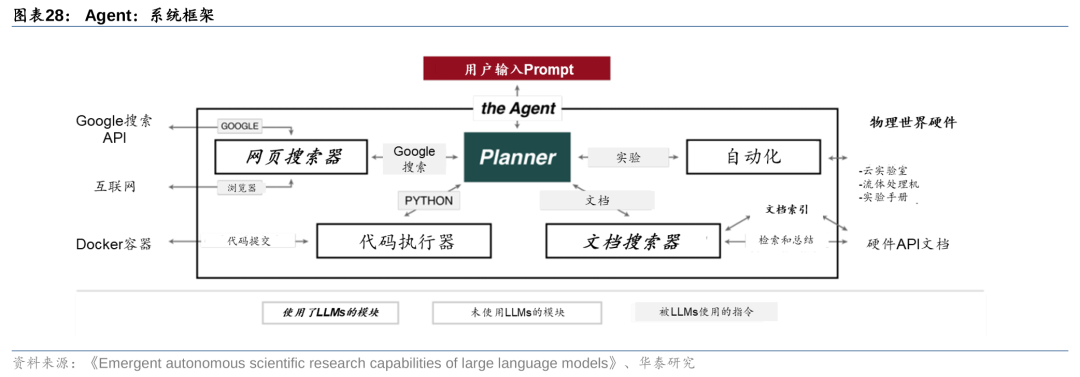 华泰 | 计算机深度：AI Agent - 通往AGI的核心基础 配图 28