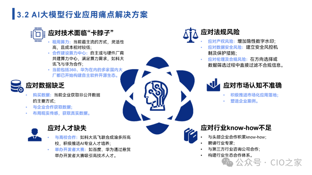2024中国AI大模型场景探索及应用报告 配图 31