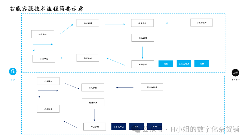 AI智能客服解决方案分析 配图 11