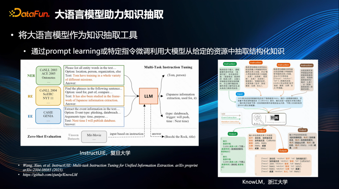 「大模型」之所短，「知识图谱」之所长 配图 2
