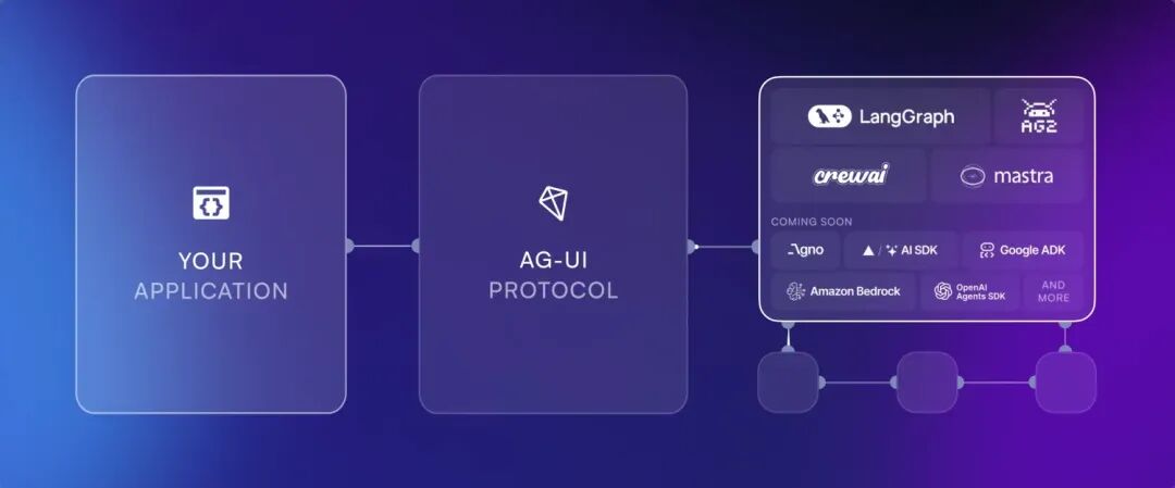 AG-UI：Agent用户交互协议 配图 2