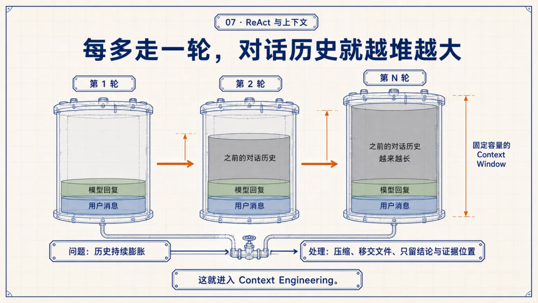 腾讯WorkBuddy实践：如何把Agent做成可用产品 配图 11