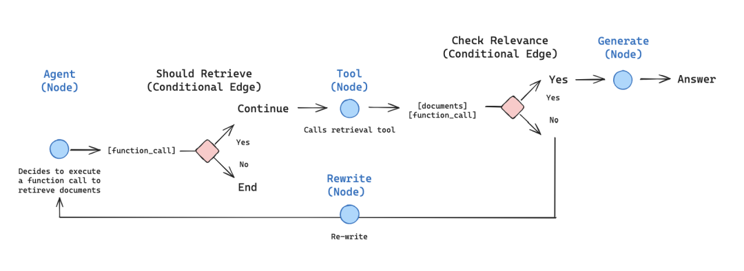 Context Engineering 上下文工程：构建可落地 AI Agent 的系统性方法论 配图 8