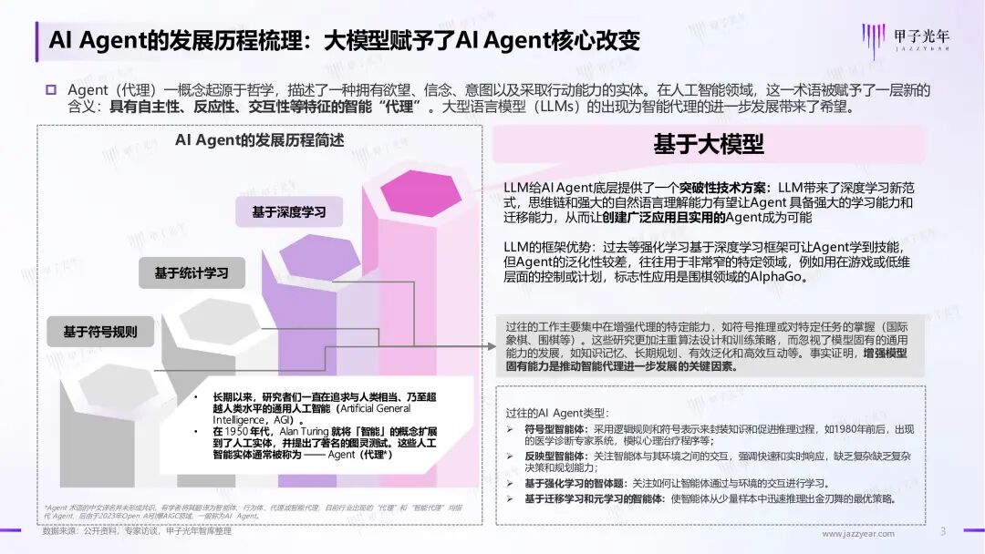 《2024年AI Agent行业报告》——大模型时代的“APP”，探索新一代人机交互及协作范式｜甲子光年智库 配图 4