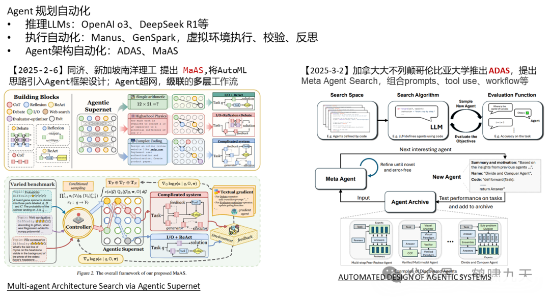 【技术】Agent应用路线图 配图 36